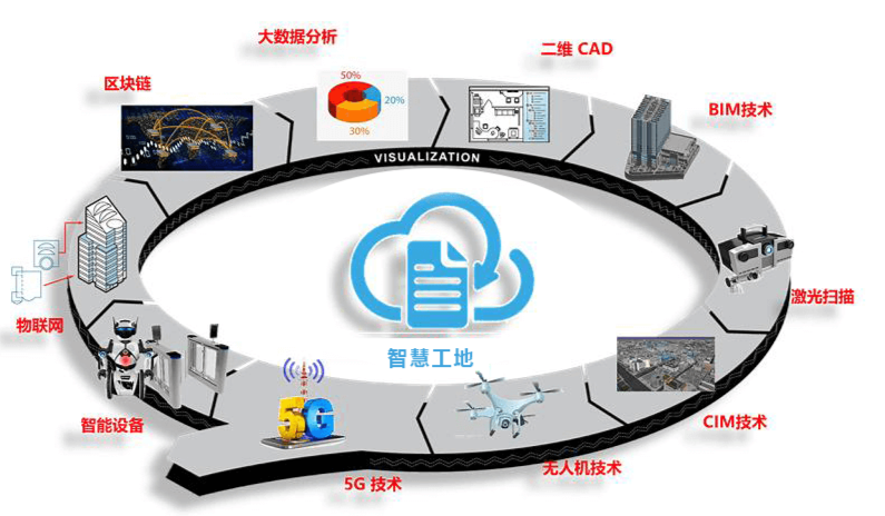 開啟智慧工地安全生產(chǎn)新征程